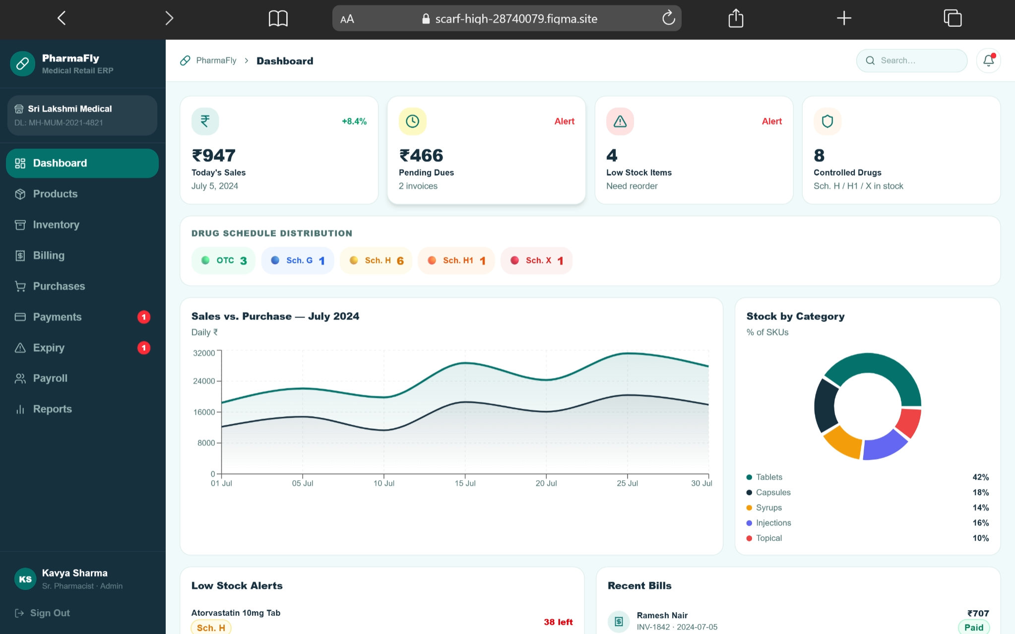 Pharmafly Medical Retail ERP dashboard showing sales, stock, alerts and pharmacy analytics
